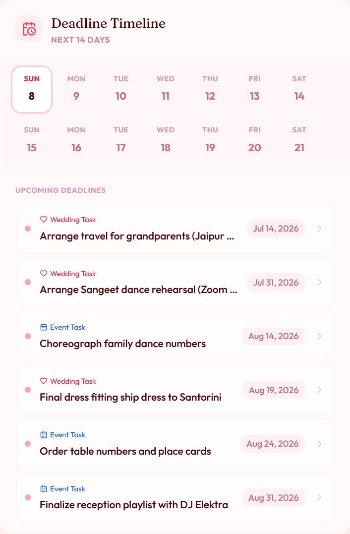 Approaching deadlines view