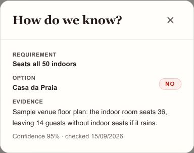 The details supporting a venue’s assessment against a requirement